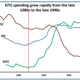 Image for article titled The US welfare system is becoming more generous—unless you’re a single mother